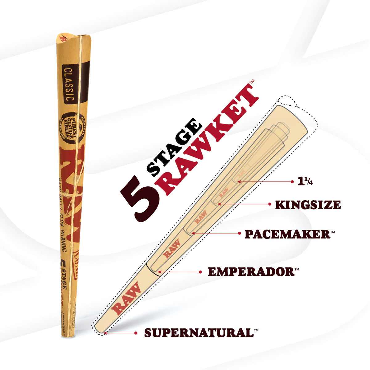 RAW Classic 5 Stage RAWket Pack RAW Cones esd-official
